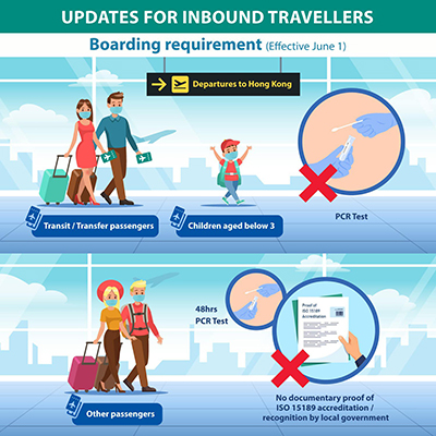 Updates for Inbound Travellers